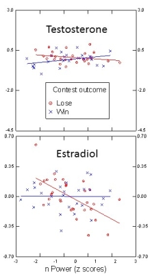 PLOS ONE figure